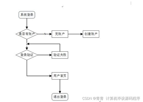 計算機畢業設計 基于SSM框架的Web旅游推薦系統設計與實現（附源碼，新手必備）